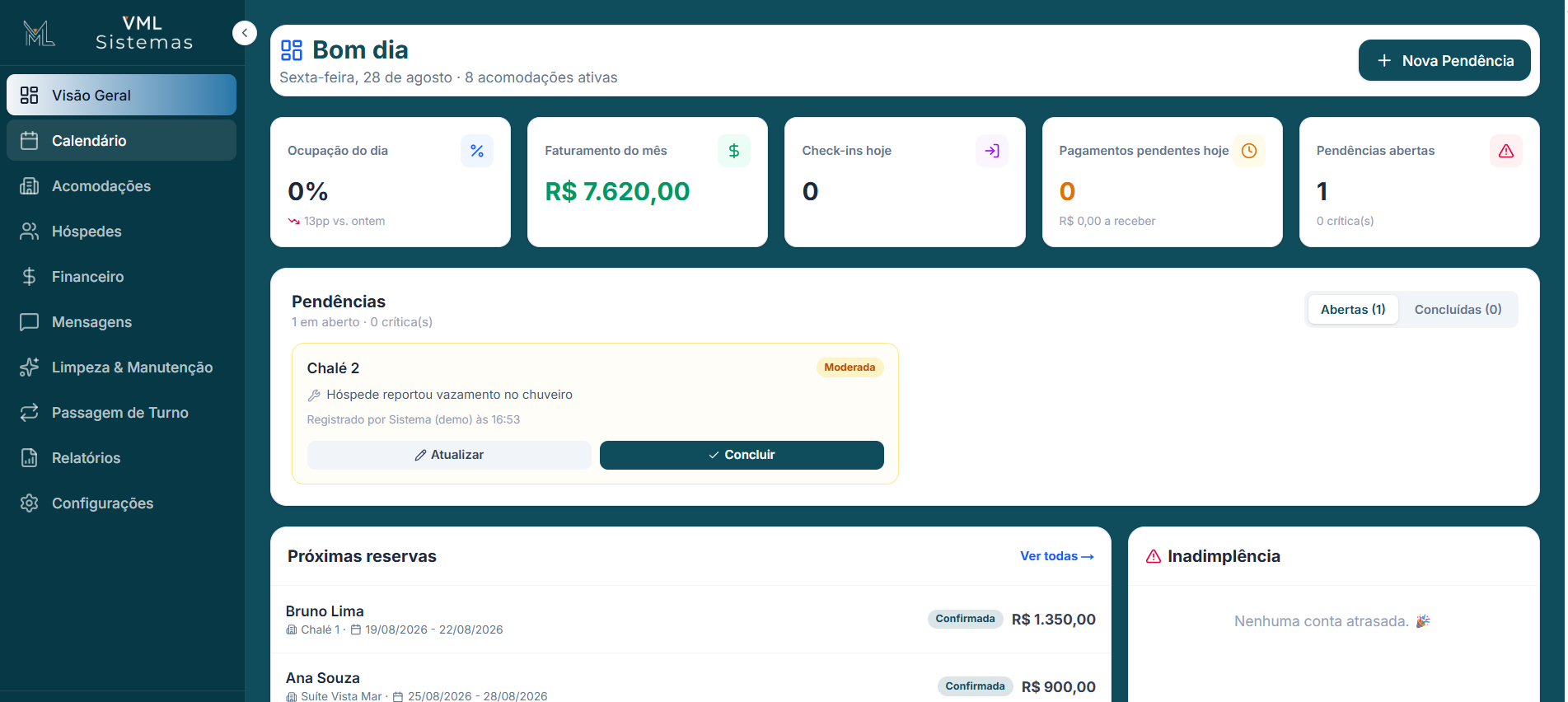 Painel de visão geral do VML Estadias com indicadores do dia, pendências e próximas reservas.